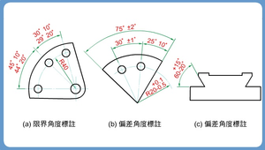 公差標註原則的展示-資源代表圖