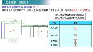 配合種類—留隙配合-資源代表圖