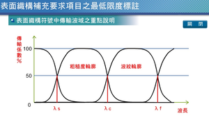 表面織構符號中傳輸波域之重點說明