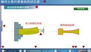 幾何公差的意義與形狀公差