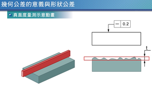 真直度量測示意動畫