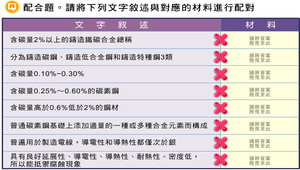 零件圖材料之選用-資源代表圖