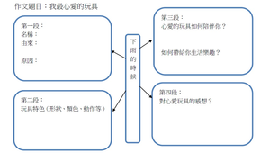 我最喜歡的玩具