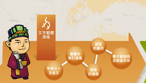漢字構形知識庫-資源代表圖