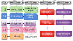 電影工作室-我是大導演