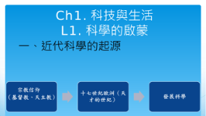 康軒六下社會1-1近代科學