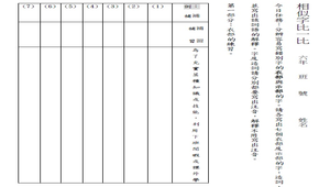 相似字比一比-衣部和示部字