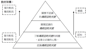 讓愛發芽