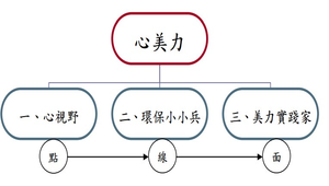 小二綜合活動-心美力