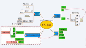 書信(說明文)教案