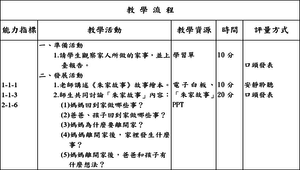 品德教案-孝順媽媽