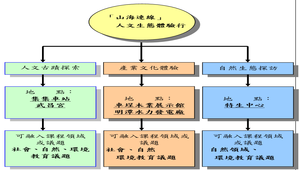 山海連線人文生態體驗行