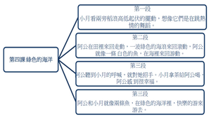 綠色的海洋