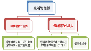 生活管理師