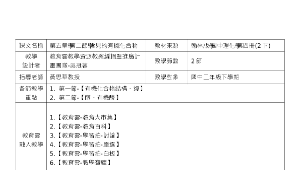 常見的有機化合物