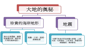 多變的大地景觀