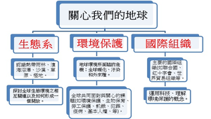 關心我們的地球