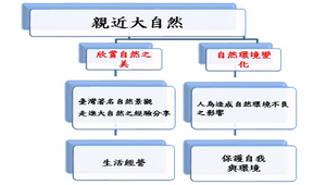 親近大自然