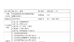 第二單元-遺傳