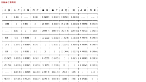 度量衡單位 換算表2