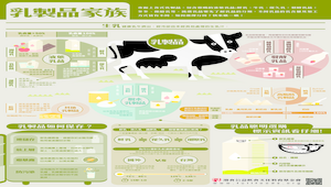 【灃食教育基金會-良食圖譜】乳製品家族