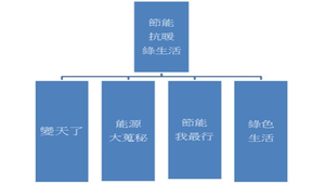 節能抗暖 綠生活