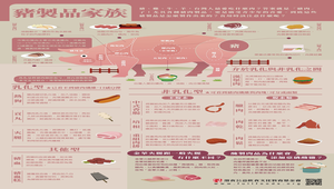 【灃食教育基金會-良食圖譜】豬製品家族