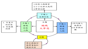 編織大夢想