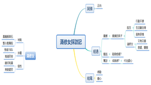 翰林版國語第五課 滿修女採訪記心智圖