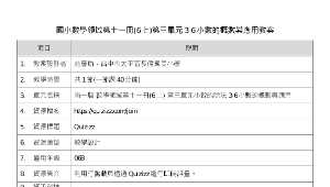 教學與學習應用「資訊科技」教案