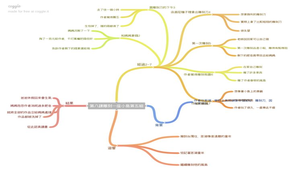 雕刻一座小島-課文分析及心智圖製作