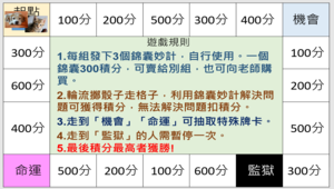 翰林社會六年級－生產與消費