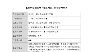 社會領域地理科─【東南亞與南亞】