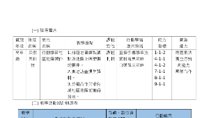 社區地圖製作(行動學習)