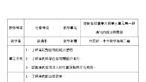 清代的統治與開發