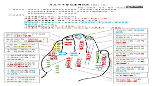 社會五上第二單元自然環境 康軒版 2 1 台灣的地形