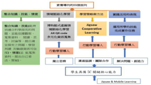 發現生活力-力的作用