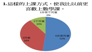 107年版七八九年級數學各單元提問單(逐年修訂)