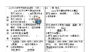 翰林版5下--清末現代化的建設