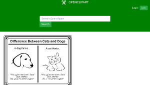 openclipart圖庫：Difference Between Cats and Dogs