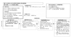 7-1宇宙與太陽系