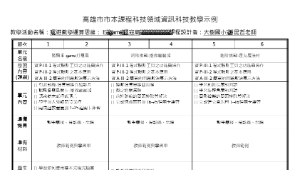 高雄市市本課程科技領域資訊科技教學示例-中年級-Ｅgame打寇島