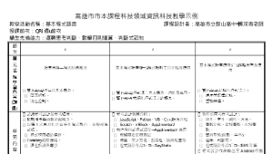 高雄市市本課程科技領域資訊科技教學示例_基本程式語言