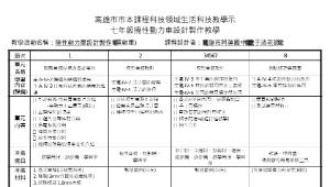 撓性動力車設計製作