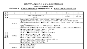 新興科技智慧運輸系統