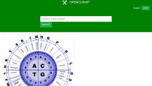 openclipart圖庫：Genetic Code-資源代表圖