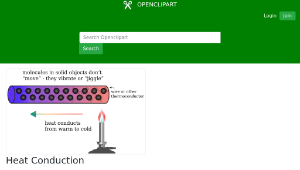 openclipart圖庫：Heat Conduction-資源代表圖