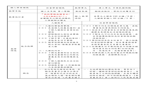 「我的學期成績零分/ 大考分數被打折!？」