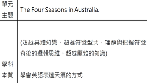 英語文素養導向課程設計(The Four Seasons in Australia)