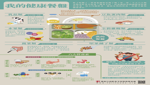 【灃食教育基金會-良食圖譜】我的健康餐盤